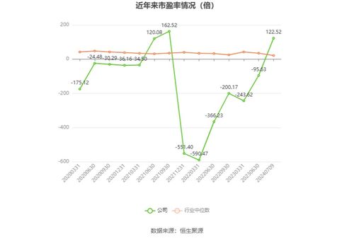 湘郵科技預(yù)計(jì)2024年上半年虧損300萬(wàn)至600萬(wàn)元，廣告設(shè)計(jì)業(yè)務(wù)面臨挑戰(zhàn)