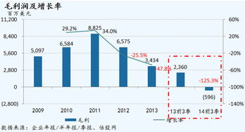 黑莓2014財(cái)年第三季度業(yè)績(jī)圖文簡(jiǎn)析 轉(zhuǎn)型中的掙扎與希望
