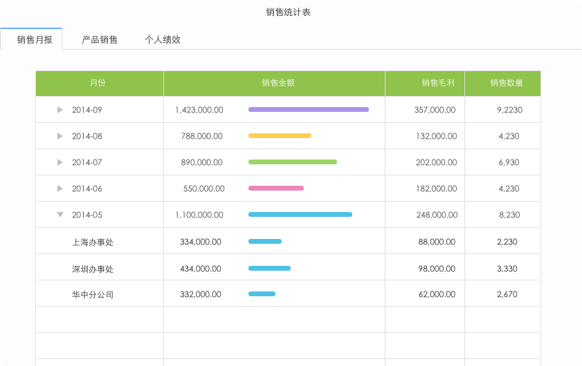 簡約之美，實(shí)用之道——年輕老板首選的商貿(mào)進(jìn)銷存軟件