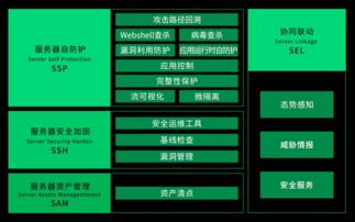 360企業(yè)安全與椒圖科技聯(lián)合推出服務(wù)器自防護(hù)產(chǎn)品，革新企業(yè)安全服務(wù)