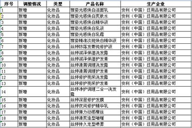 安利中國(guó)調(diào)整直銷(xiāo)產(chǎn)品范圍，新增19種日用百貨類(lèi)產(chǎn)品